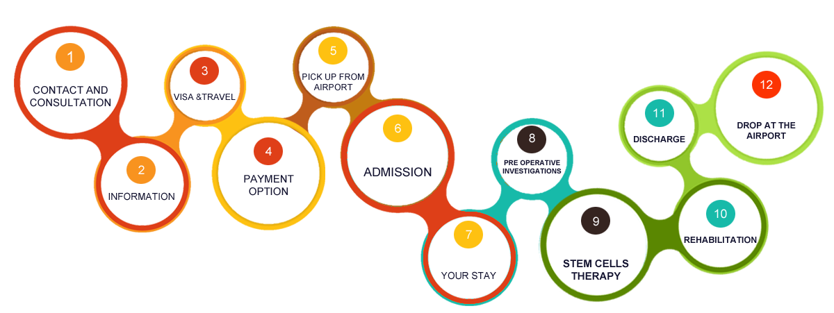 koszt przeszczepu wlosow